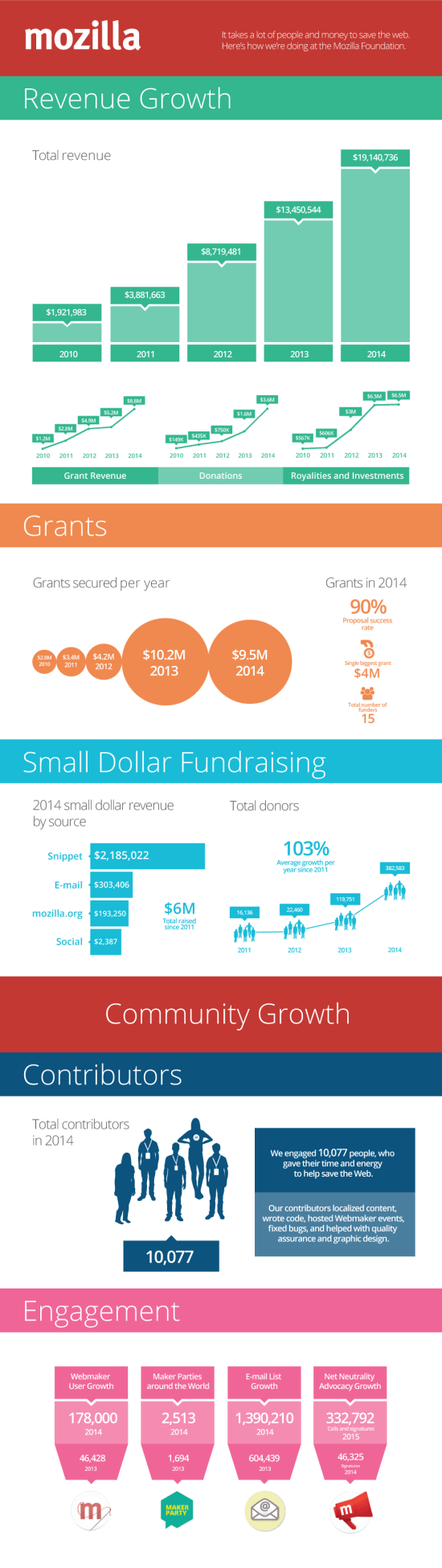 fundraising-infographic-2014