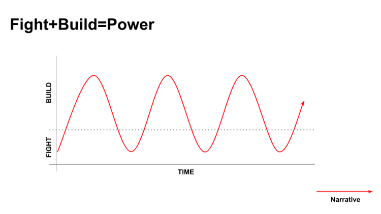 Strategic Development Workshop - Materials